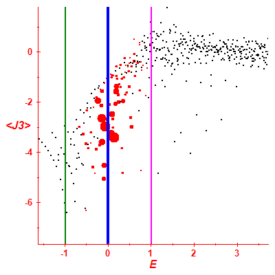 Peres lattice <J3>